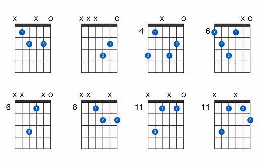 B-flat diminished guitar chord - GtrLib Chords