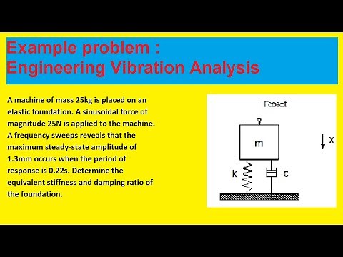 Mechanical Vibration Analysis Example Problem | Response of a damped system under a harmonic force