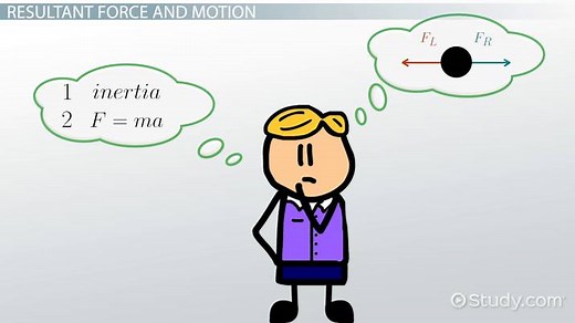Resultant Force | Definition, Formula & Calculation