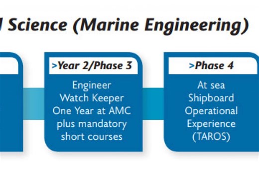 Marine Engineering intakes open for 2021 Engineer Watchkeeper – 1st February 2021 Engineer Class 2 / Class 1 – 14th June 2021 Theoretical components are now delivered online! To apply &check you eligibility, email us directly at U.Connect@utas.edu.au https://www.utas.edu.au/courses/cse/courses/23r-bachelor-of-applied-science-marine-engineering | Australian Maritime College