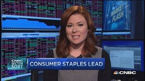 Consumer staples lead, Philip Morris up nearly 8%