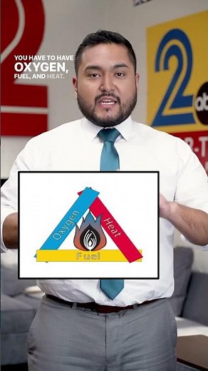 Explaining the Fire Triangle