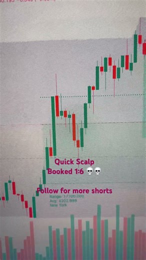 Simple Scalping Strategy #scalping #youtubeshorts #viral #trading #trader #sharemarket #forex