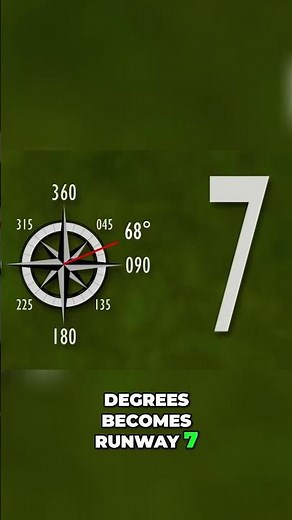 Understanding Runway Headings: The Science Behind Flight