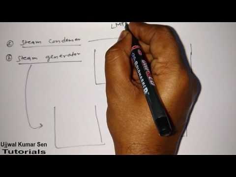 Parallel Flow Heat Exchanger and Counter Flow Heat Exchanger HMT Tutorial- 20, Heat and Mass Transfer, Mechanical Engineering, GATE Video Lecture | Topper Handwritten Notes and Videos for GATE ME