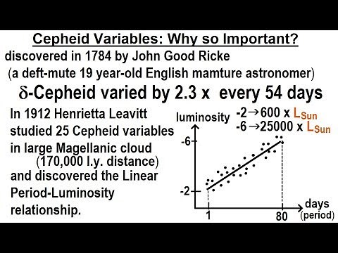 Astronomy - Ch. 24: Variable Stars (4 of 26) Cepheid Variables: Why so Important?