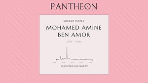 Mohamed Amine Ben Amor Biography | Pantheon