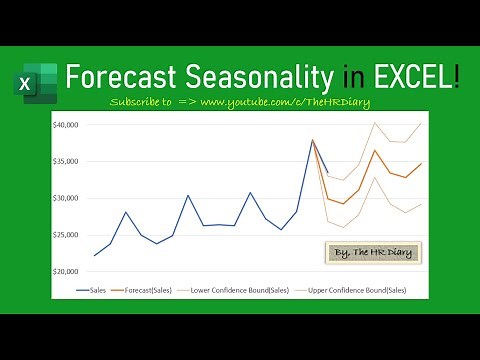 Forecast Seasonality in EXCEL!