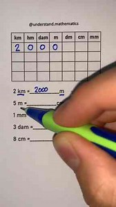 Mathematics Made Easy