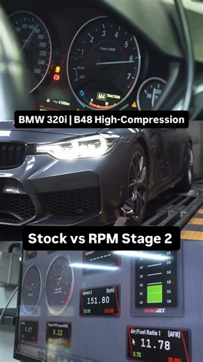 RPM Tuning | BMW Specialist on Instagram: "2016 BMW 320i | B48 High-Compression - RPM Stage 2 Stock factory claim: 184 hp | 270 Nm Stock dyno (Cat-less): 181 whp | 286 Nm That’s what the car really made on our Dyno, not brochure numbers. RPM Custom Stage 2: 290 hp | 440 Nm On the Wheel: 247 whp | 430 Nm Same engine. Boost comes in earlier, torque holds instead of falling off, and the car finally pulls the way a turbo BMW should."