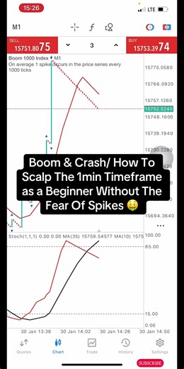 Boom and Crash: Scalping Strategy for Beginners