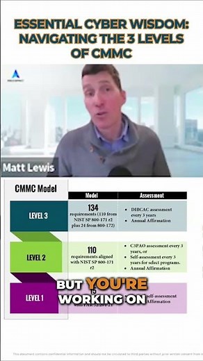 CMMC Levels Explained: Quick Guide for DOD Suppliers #Shorts
