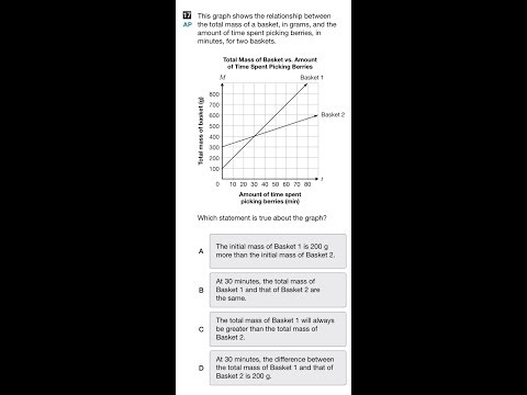 Grade 9 Math EQAO question explained