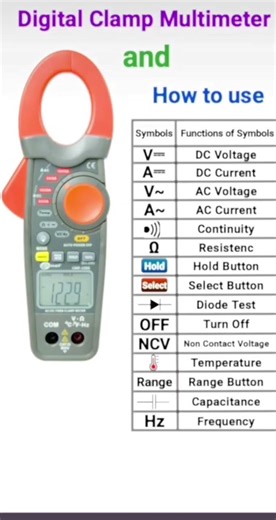 multimeter vs clamp meter