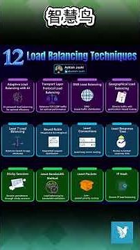 Top 12 Load Balancing Techniques Explained 🌐