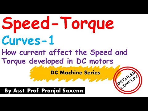 L42: Speed and Torque Curves of DC Motors