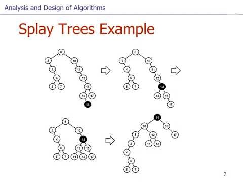 Analysis & Design of Algorithms: Lecture 8.