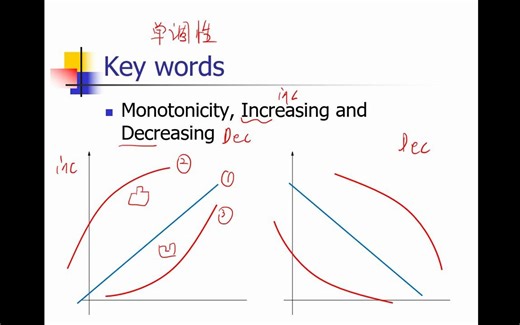 AP 微积分 中文讲授Lecture 3.1 Local Max, Local Min, Stationary Points, First Derivativ