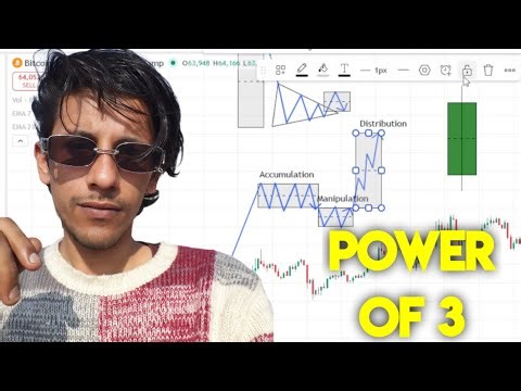 AMD - Accumulation- Manipulation -distribution | Power Of 3!