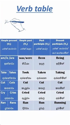 Verb table