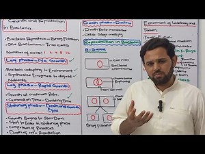 Prokaryotes | Growth in bacteria | Gene Transfer in bacteria | NBF | FBISE