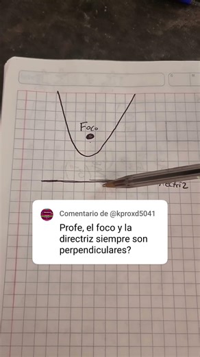 The focal axis is perpendicular to the directrix