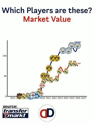 Football League Showdown: Champions League vs Premier League