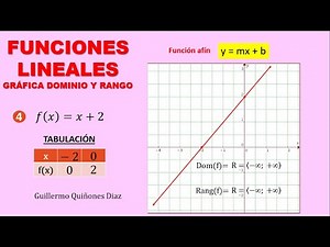 Linear functions graph domain and range - 4 examples