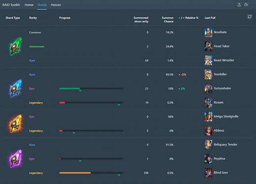 Raid Shadow Legends Mercy System: What It Is And How To Track It