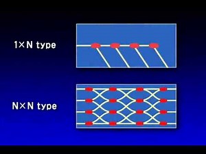 Large-scale PLC Optical Switch