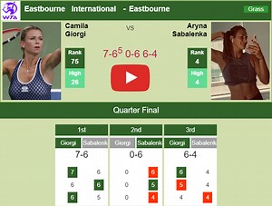 Camila Giorgi stuns Sabalenka in the quarter of the Eastbourne International. HIGHLIGHTS - EASTBOURNE RESULTS - Tennis Tonic - News, Predictions, H2H, Live Scores, stats