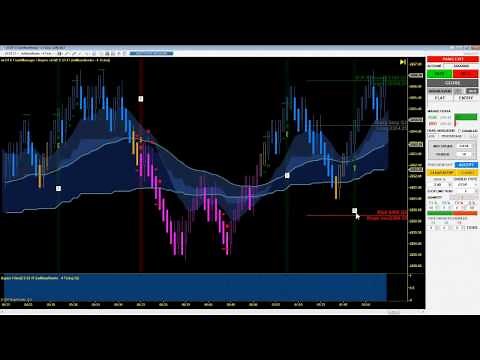 Overview of the Raptor 2.0 Trading Signals