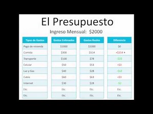 Cómo empezar un Presupuesto Personal en 3 minutos