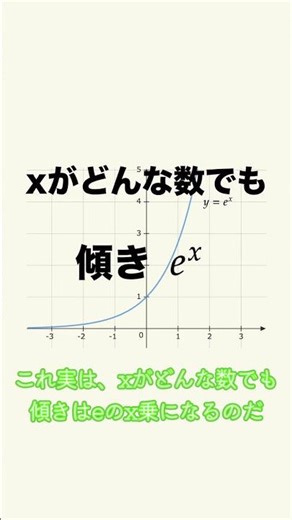 【数学解説】ネイピア数って何？【ずんだもん】 #一分でわかる#数学解説
