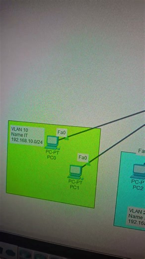 Small topology lab overview #cisconetworks #networksimulation
