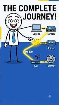 Complete Journey of a Data Packet | Computer Networking Explained Step by Step #networkdiscovery