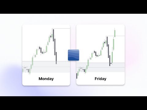 How I Predicted This Week’s Moves | Livestream Highlights