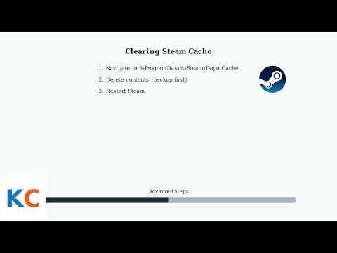 How to Fix PUBG “Failed to Initialize Steam” – Client & Cache Repair