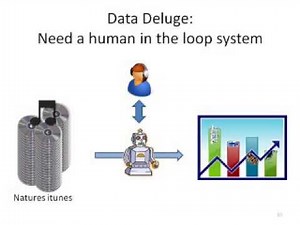Listening to Nature: Acoustic Monitoring of the Environment