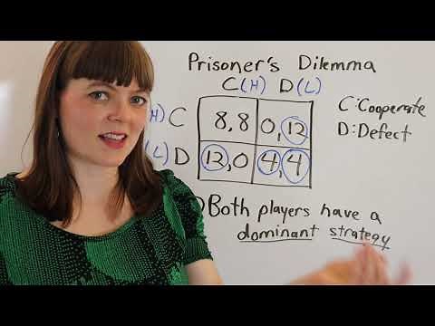 Prisoners Dilemma Examples: Oligopoly, Carbon Emission & Dating