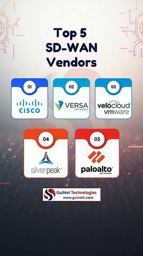 46 reactions | Top 5 SD-WAN Vendors Every Network & Security...