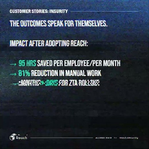 How Insurity Cut Manual Security Work by 81%