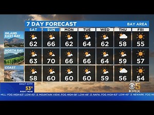 TODAY'S Forecast: The latest from the KPIX 5 weather team