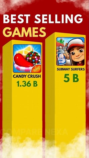 Best Selling Mobile Games of All Time | Top Mobile Games Comparison | #topgames