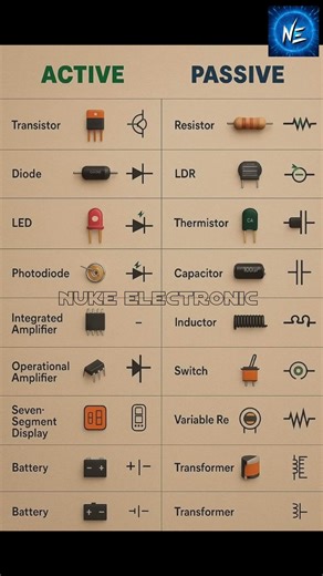Active and Passive Electronic components | electronic component Name And Symbol