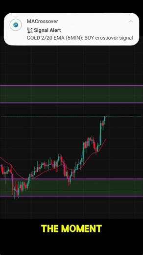 Best Moving Average Strategy (Simple & Powerful) | MACrossover #movingaveragestrategy #tradingalerts