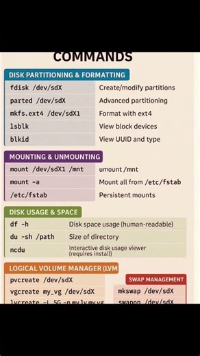Storage management commands in linux #storage #linuxcommandlinetutorial #devops #aws