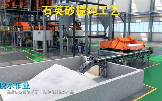 #石英砂提纯工艺#选矿三维动画#