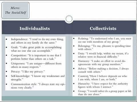 Group Dynamics 3b Identity and Inclusion: Individualism/Collectivism (Part 2)