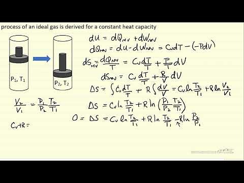 P-T Relationship for Adiabatic Reversible Processes of an Ideal Gas: Constant Heat Capacity